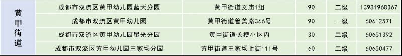 2023雙流區幼兒園招生公告（對象 方式 流程）