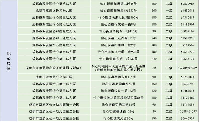 2023雙流區幼兒園招生公告（對象 方式 流程）