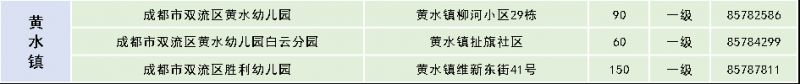 2023雙流區幼兒園招生公告（對象 方式 流程）