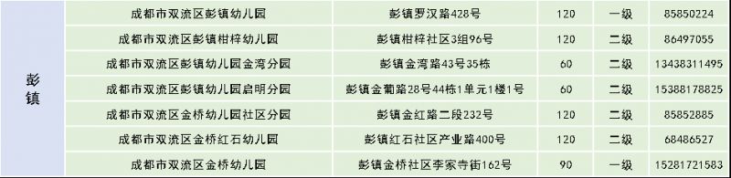 2023雙流區幼兒園招生公告（對象 方式 流程）