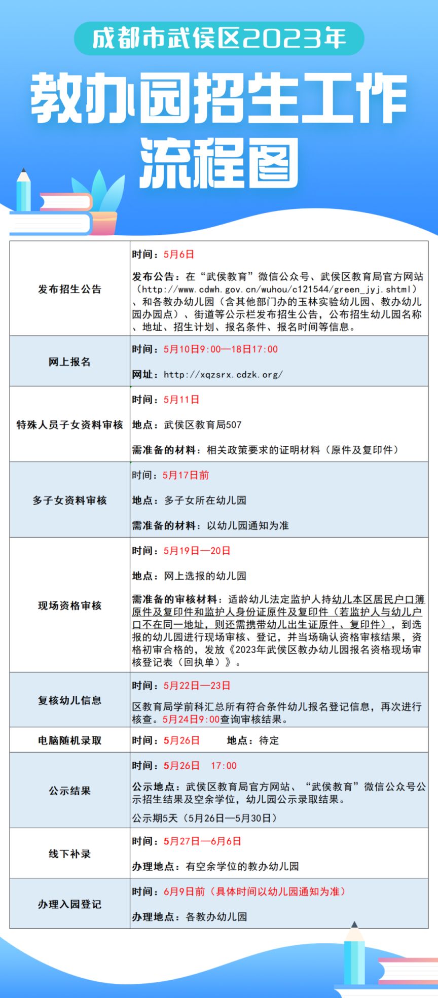 2023年武侯區教辦幼兒園招生公告（條件 日程 招生計劃）