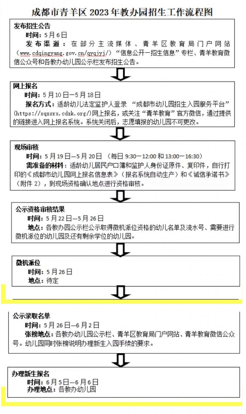 2023成都青羊區教辦幼兒園招生公告（條件 流程 劃片）