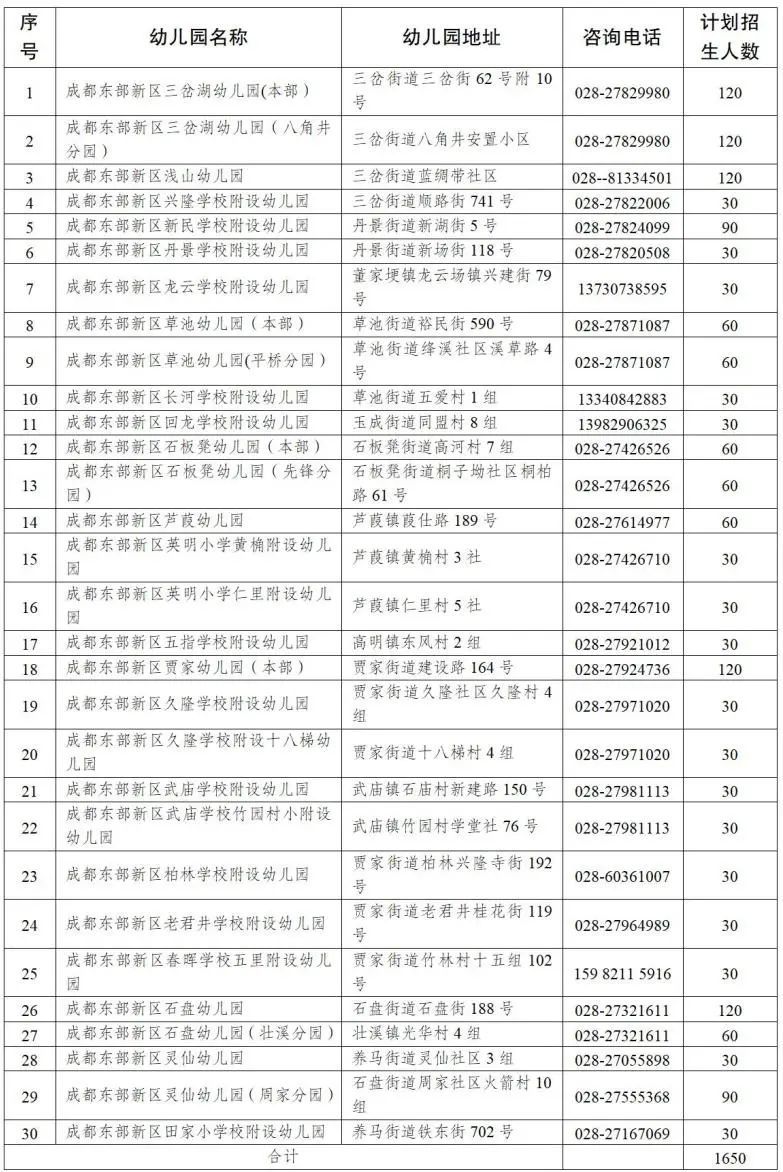 成都东部新区公办幼儿园招生公告2023（附计划表）