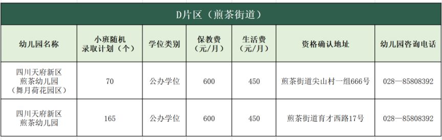 四川天府新區幼兒園ABCD片區小班第一批次招生公告2023