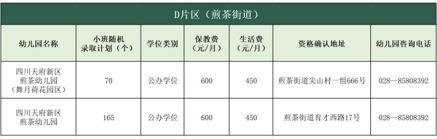 四川天府新区幼儿园ABCD片区小班第一批次招生公告2023