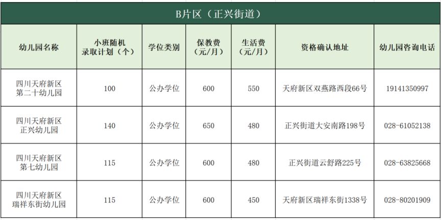 四川天府新區幼兒園ABCD片區小班第一批次招生公告2023