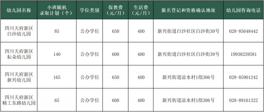 四川天府新區E片區新興街道幼兒園小班第一批次招生公告2023