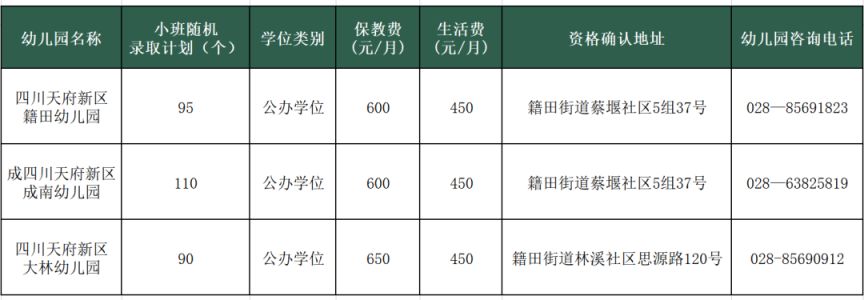 2023年天府新區G片區籍田街道幼兒園小班第一批次招生公告