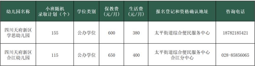 2023天府新區太平街道H片區幼兒園小班第一批次招生公告