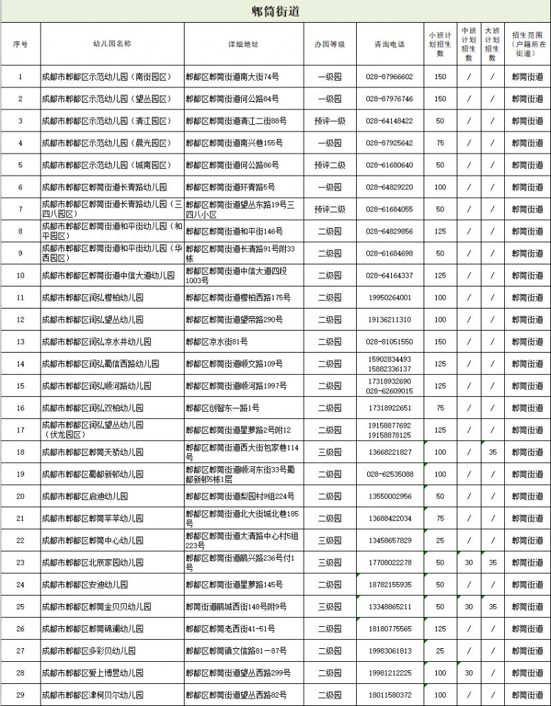 2023成都郫都区公办幼儿园招生公告（条件 计划 流程）