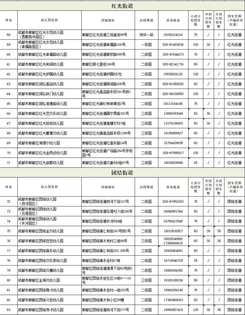 2023成都郫都区公办幼儿园招生公告（条件 计划 流程）