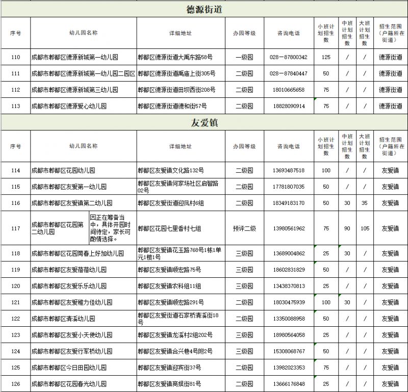 2023成都郫都区公办幼儿园招生公告（条件 计划 流程）