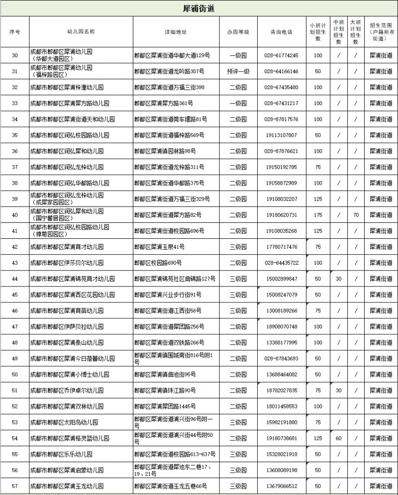 2023成都郫都区公办幼儿园招生公告（条件 计划 流程）