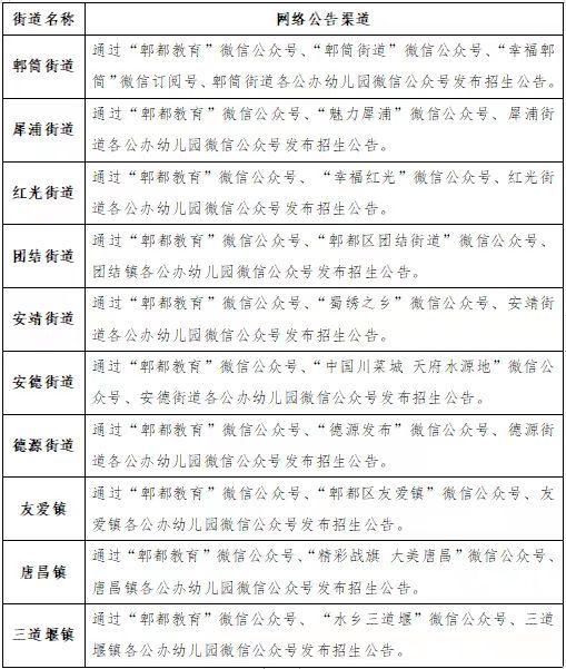 郫都區公辦幼兒園招生報名程序2023(時間 方式 資料)