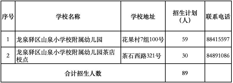 龙泉驿公办幼儿园招生划片及计划人数2023