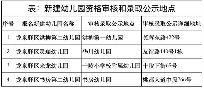 2023年龍泉驛公辦幼兒園現場資格審核時間 地點 材料