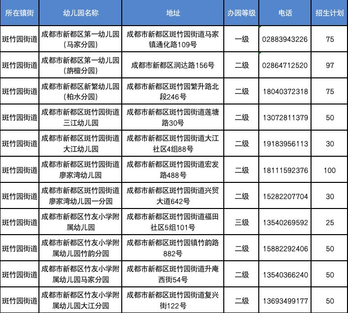 2023年成都新都區秋季學期公辦幼兒園網上報名公告