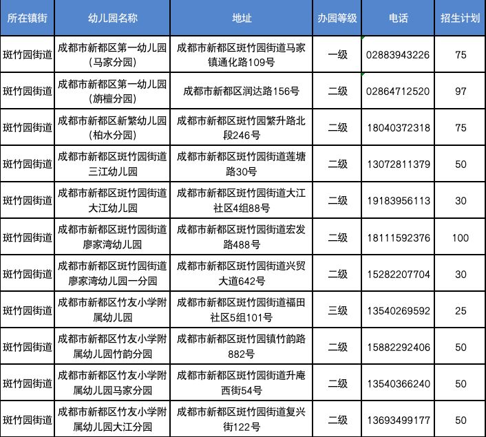 2023年成都新都区秋季学期公办幼儿园网上报名公告