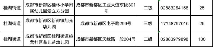 2023年成都新都區秋季學期公辦幼兒園網上報名公告