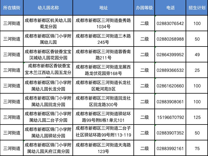 2023年成都新都區秋季學期公辦幼兒園網上報名公告