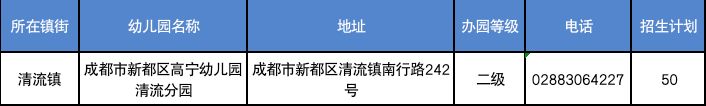 2023年成都新都區秋季學期公辦幼兒園網上報名公告