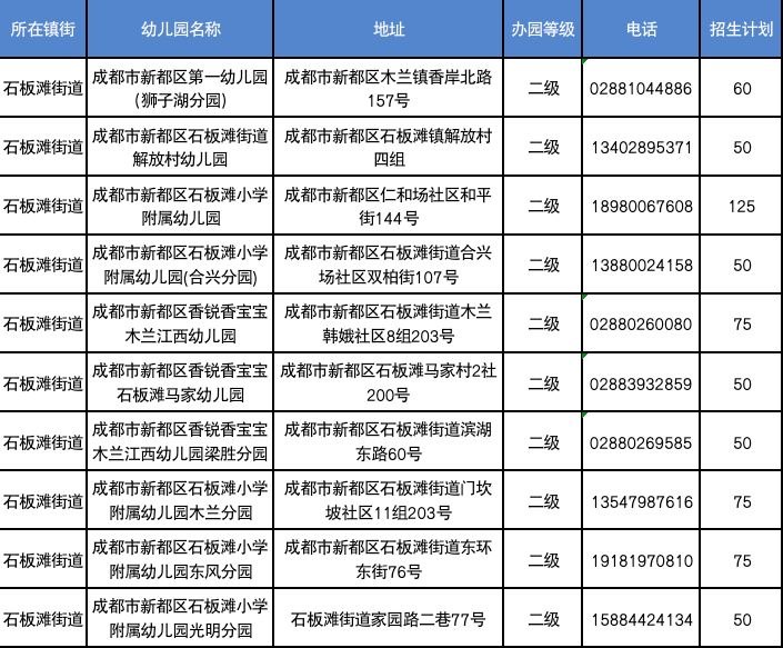 2023年成都新都區秋季學期公辦幼兒園網上報名公告