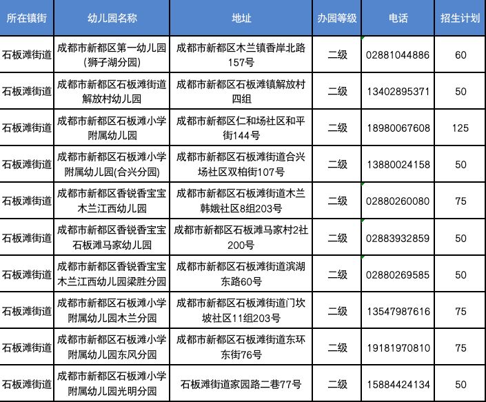 2023年成都新都区秋季学期公办幼儿园网上报名公告