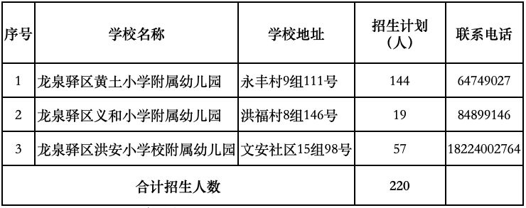 2023成都龍泉驛公辦幼兒園劃片范圍