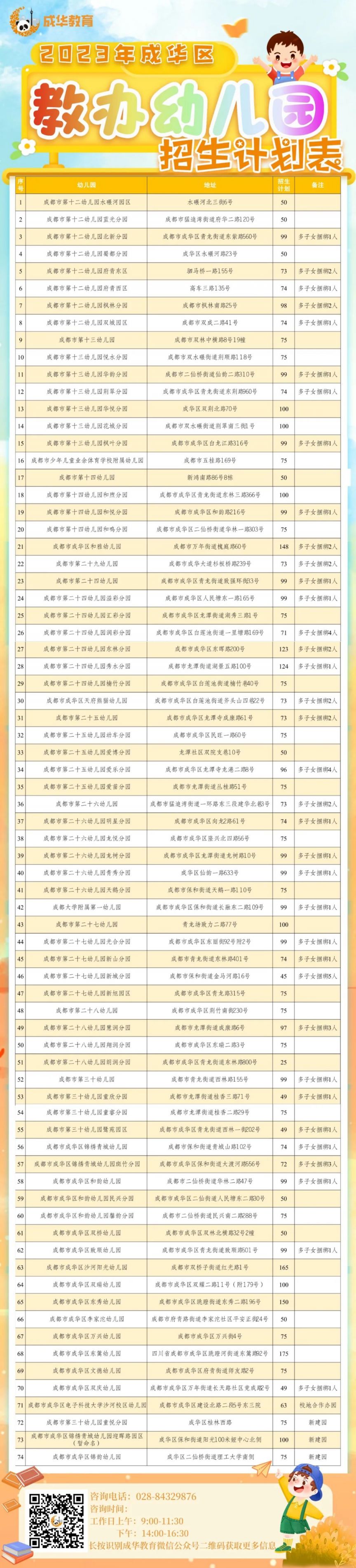 2023成都成華區公辦幼兒園劃片情況