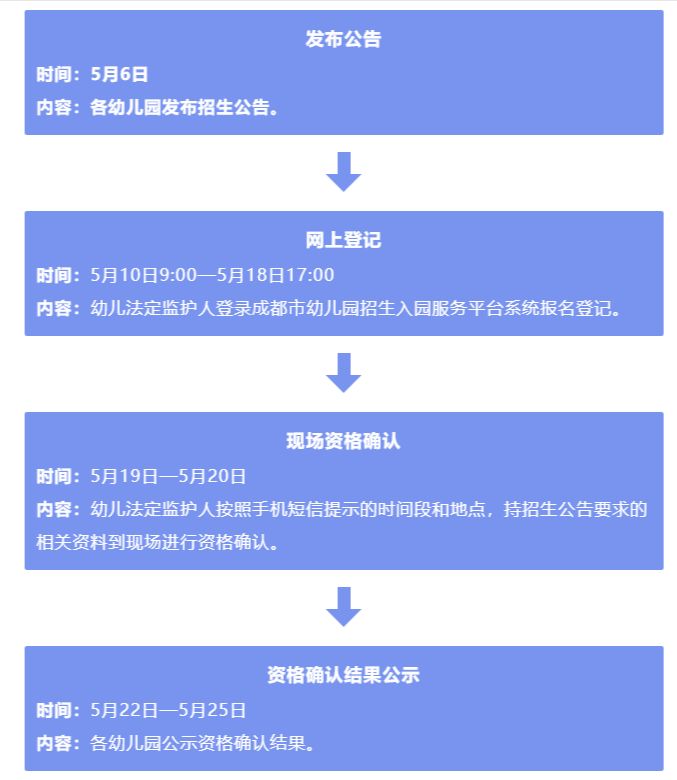 錦江區教辦幼兒園報名入學流程2023（時間 內容 圖示）