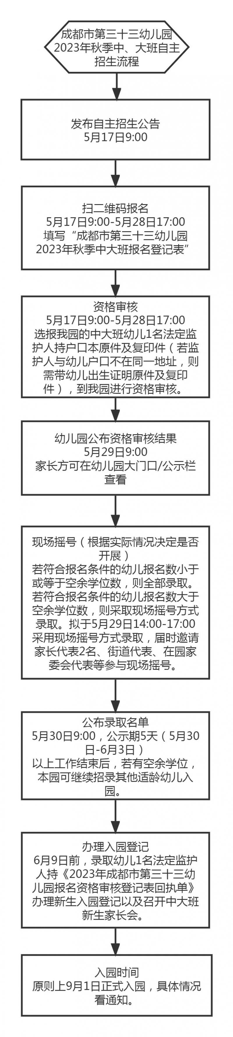 成都市第三十三幼儿园秋季中大班自主招生公告2023