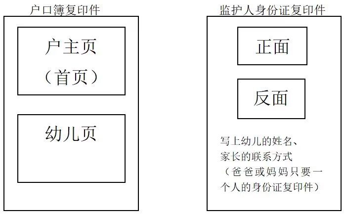 龍泉驛區洛帶幼兒園2023年秋季大班招生報名對象 計劃 流程