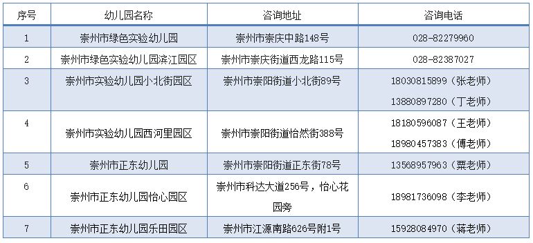 成都各區幼兒園補錄公告匯總2023（更新中）