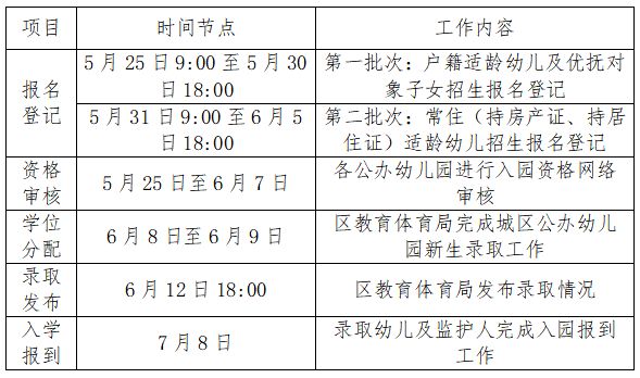 宜賓翠屏區公辦幼兒園招生入學政策2023（條件 范圍 材料）