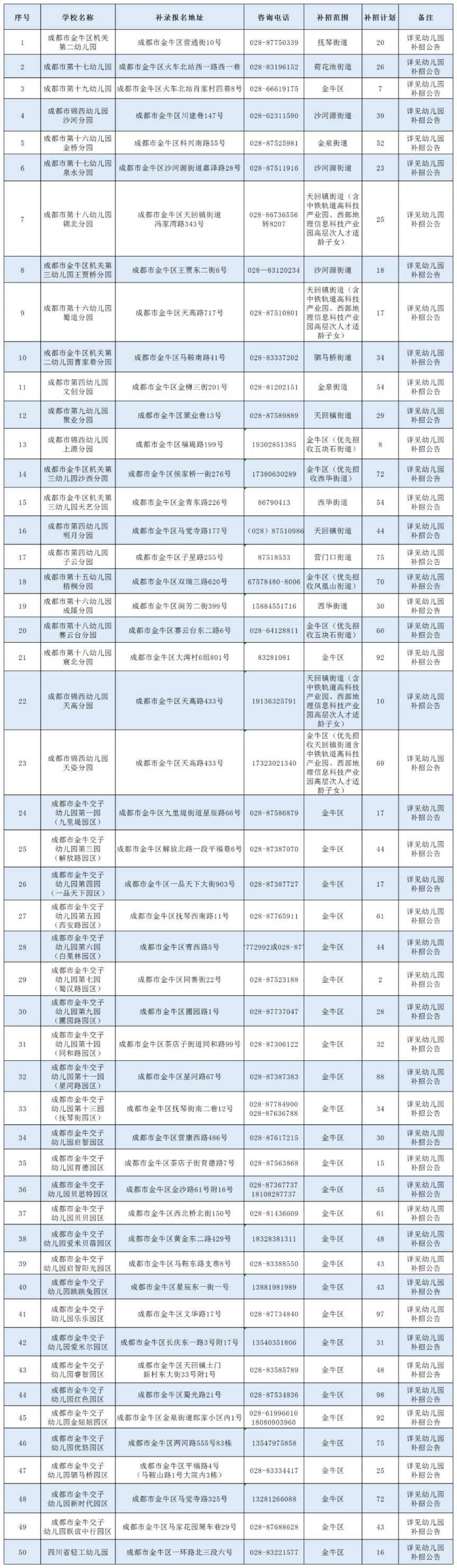 成都市金牛區公辦幼兒園補招公告2023（對象 方式 材料）