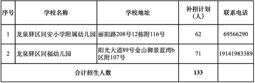 成都幼兒園補錄學校名單及人數匯總2023（更新中）