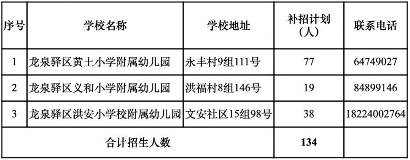 成都幼兒園補錄學校名單及人數匯總2023（更新中）