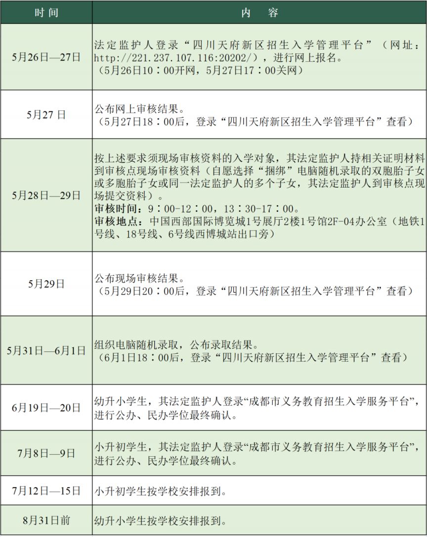 四川天府新區幼升小、小升初民辦學校招生入學報名公告2023