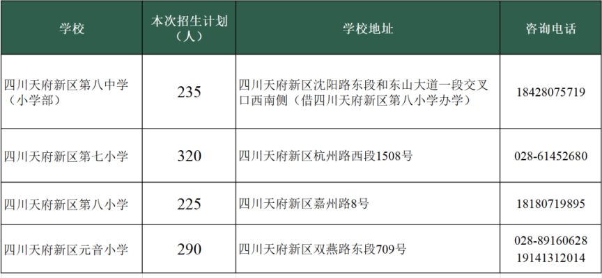 天府新區小學C、E學區戶籍適齡兒童一年級入學報名公告2023