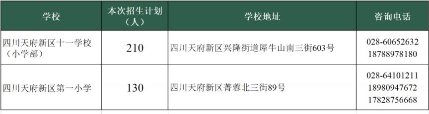 天府新區小學C、E學區戶籍適齡兒童一年級入學報名公告2023