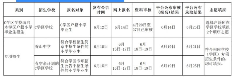 天府新區小升初入學報名時間表2023（公辦 民辦）