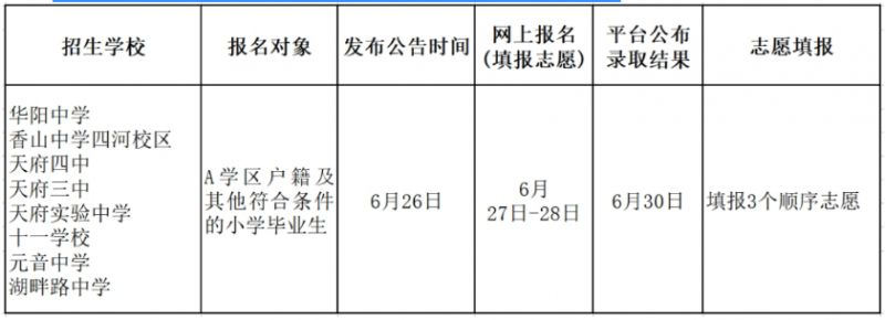 天府新區小升初入學報名時間表2023（公辦 民辦）