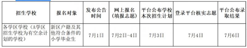 天府新區小升初入學報名時間表2023（公辦 民辦）
