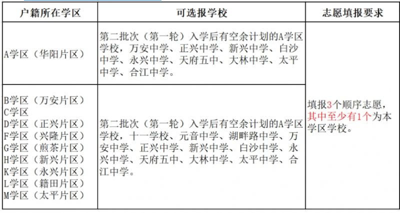 天府新區小升初入學報名時間表2023（公辦 民辦）