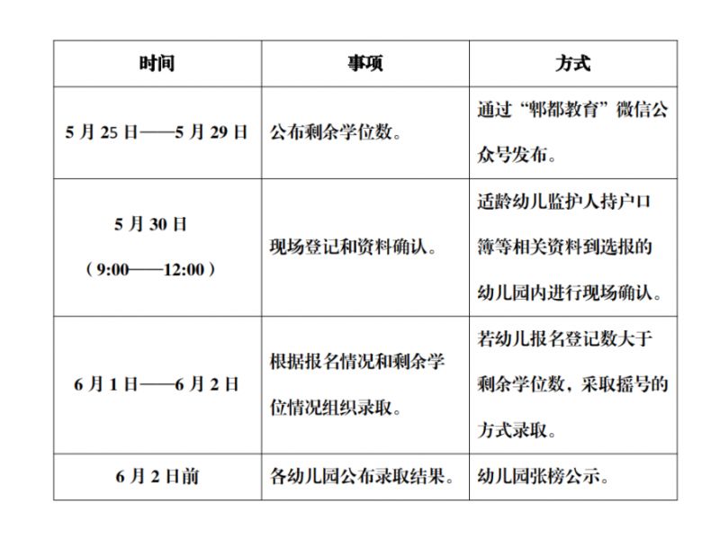 郫都区幼儿园一览表图片