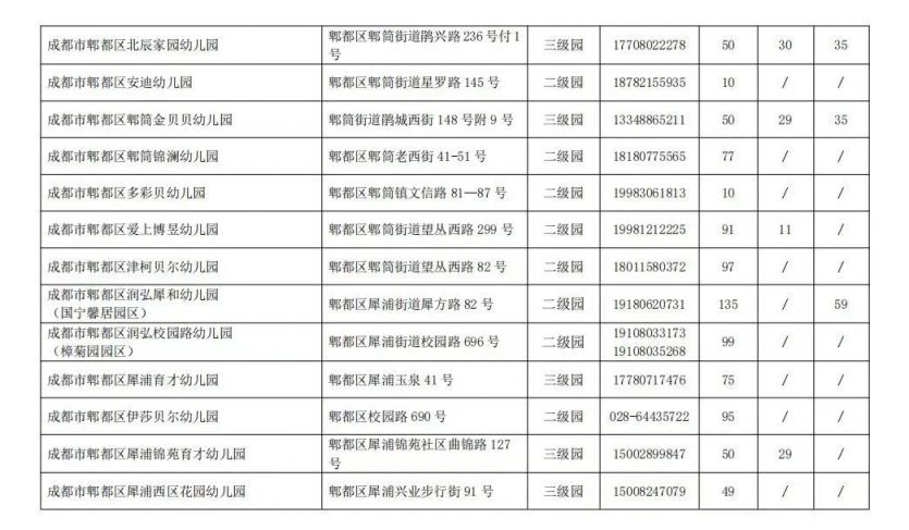成都幼兒園補錄學校名單及人數匯總2023（更新中）
