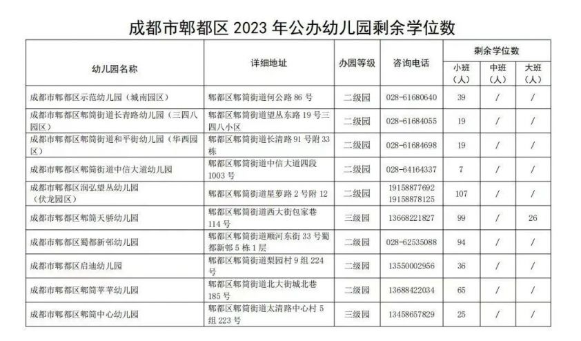 成都幼兒園補錄學校名單及人數匯總2023（更新中）