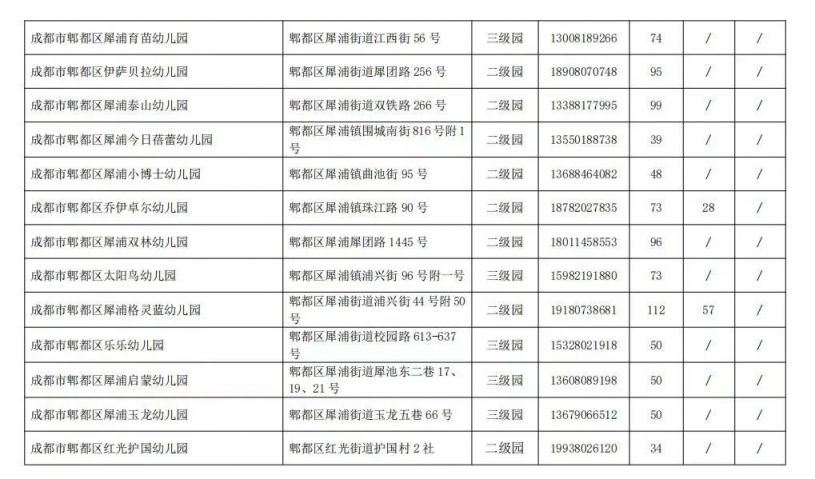 成都幼兒園補錄學校名單及人數匯總2023（更新中）