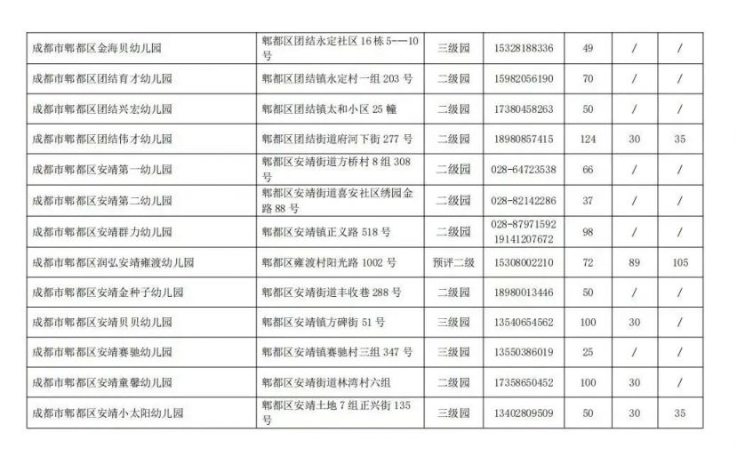 成都幼兒園補錄學校名單及人數匯總2023（更新中）