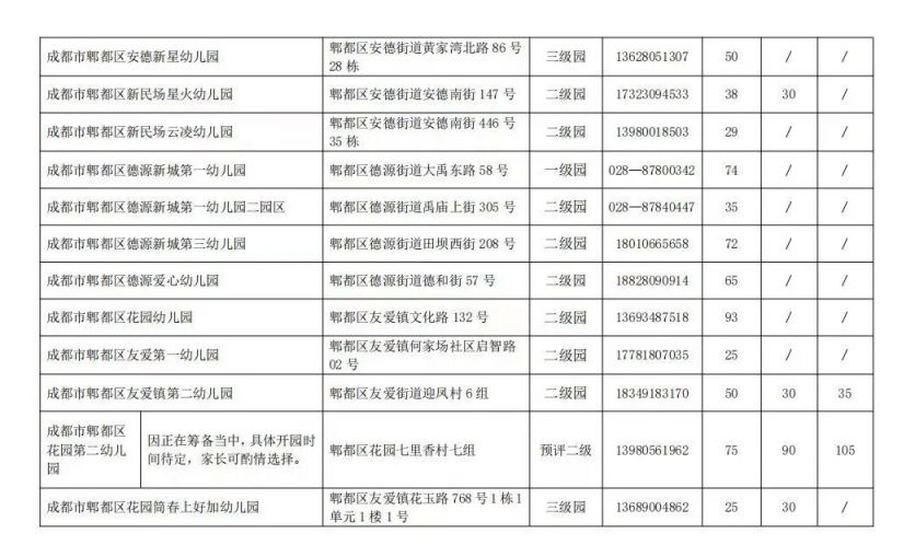 成都幼兒園補錄學校名單及人數匯總2023（更新中）